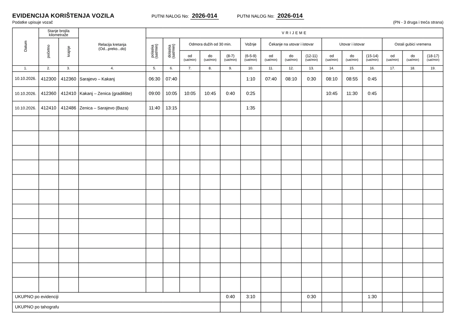 Unutrašnja strana obrasca PN-3 sa evidencijom korištenja vozila: tri vožnje s kilometražom, relacijama, vremenima vožnje, čekanja i utovara i zbirom po evidenciji.